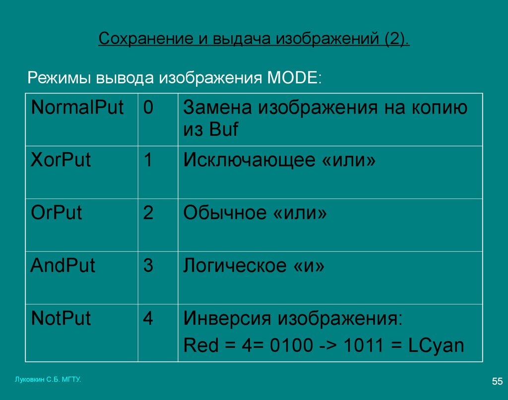 Режимы заключения