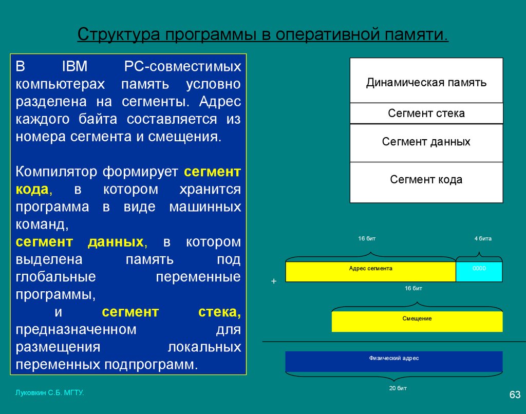 Память программ. Структура программы в оперативной памяти. Структура оперативной памяти компьютера. Состав оперативной памяти компьютера. Структура памяти Оперативная память.