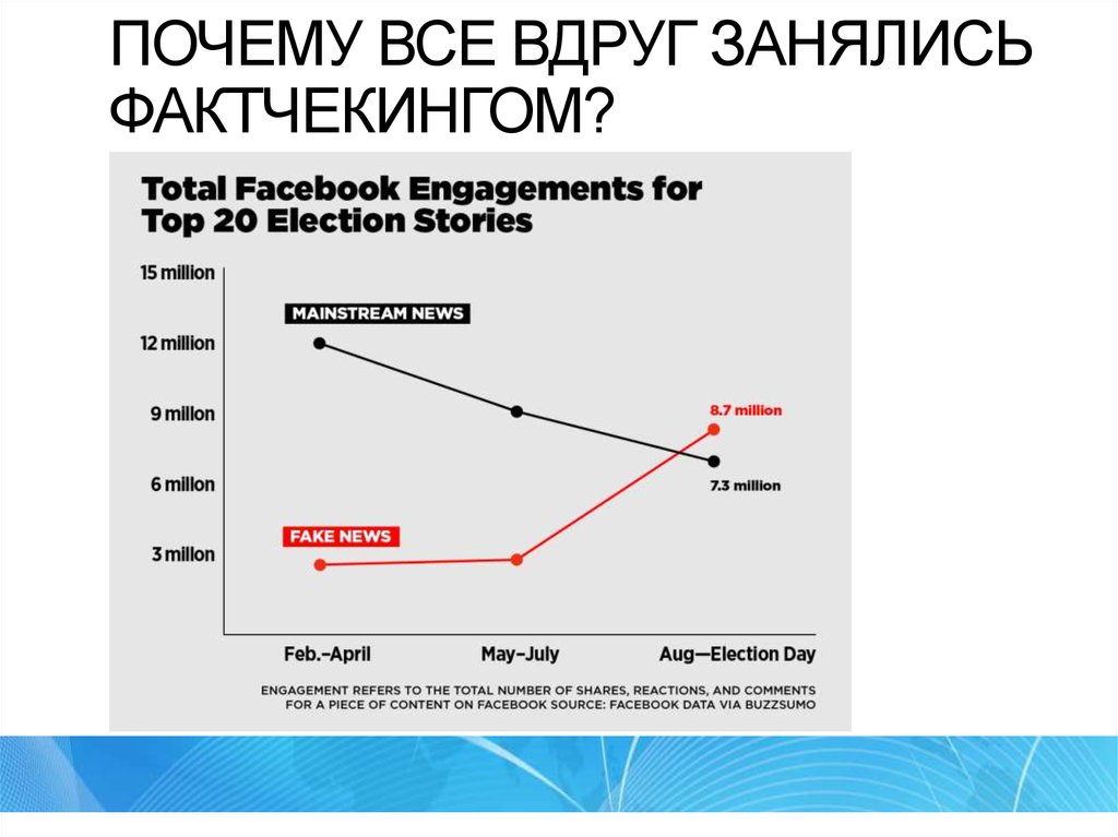 Фактчекинг что это такое простыми словами