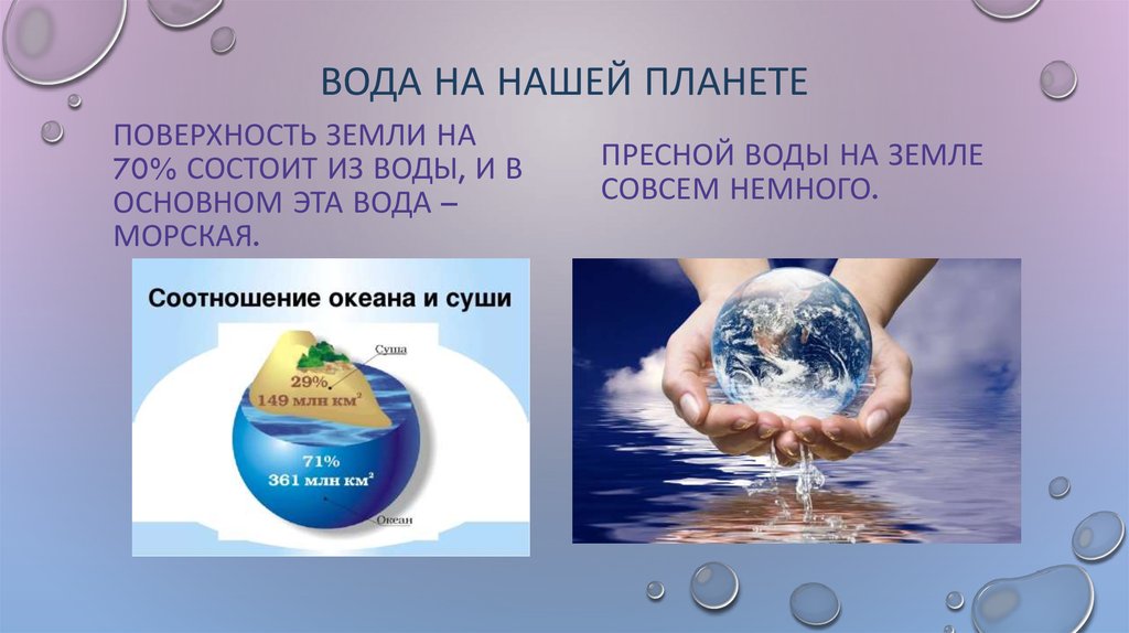 Вода на планете является. Вода на нашей планете. Роль воды на планете. Вода на планете земля. Значение воды для планеты.