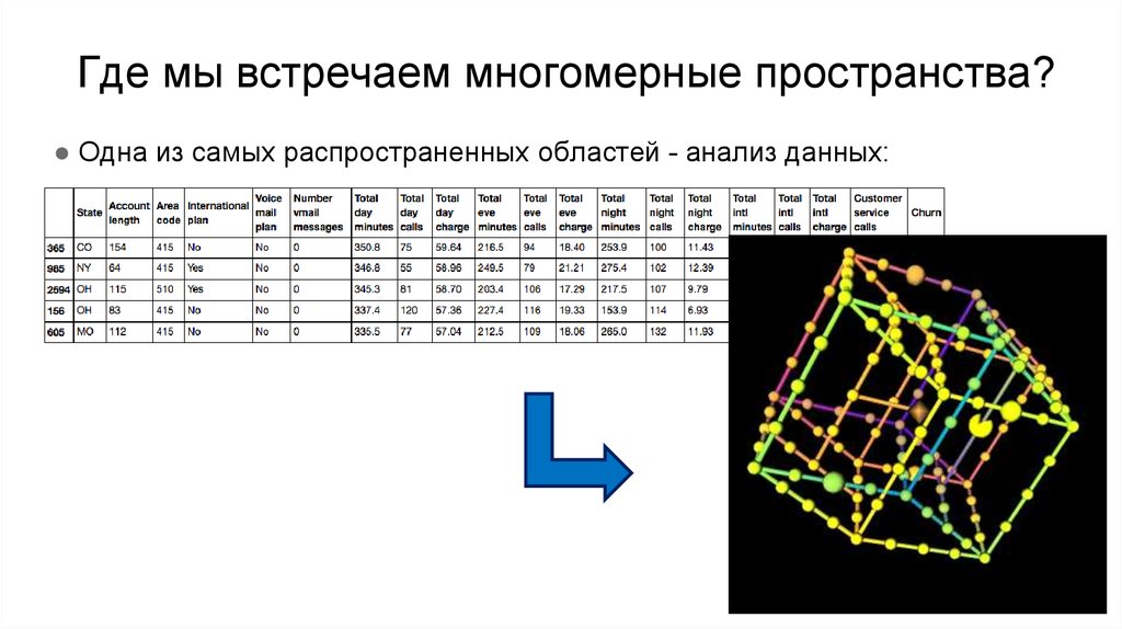 Анализ пространства. Визуализация многомерных данных. Многомерный анализ данных. Многомерные пространства в визуализации. Одномерное пространство примеры.