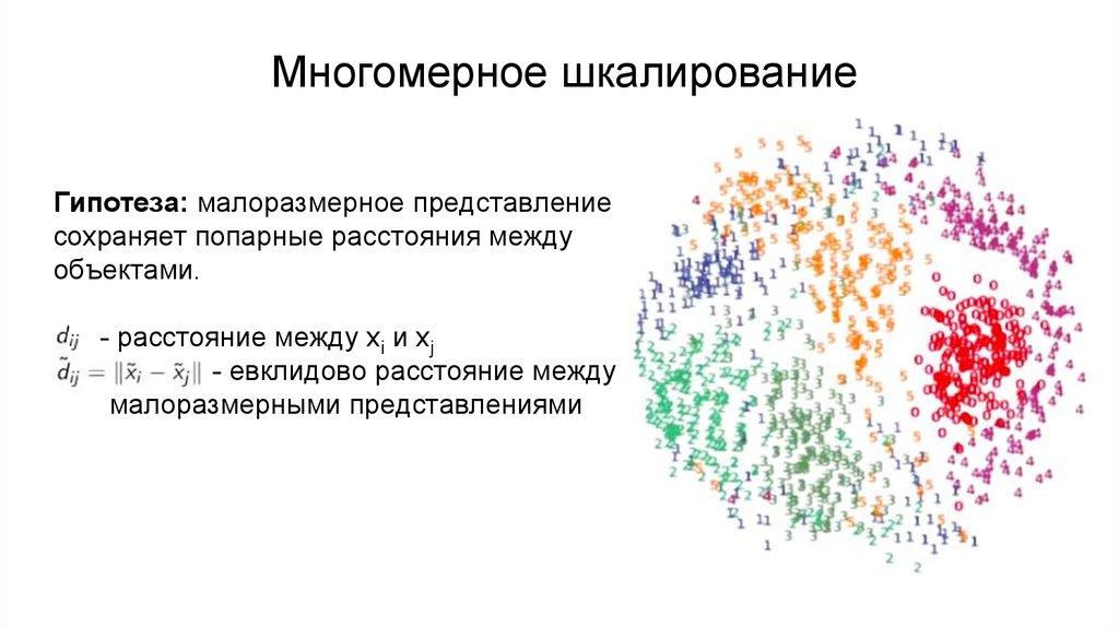 Многомерное шкалирование презентация