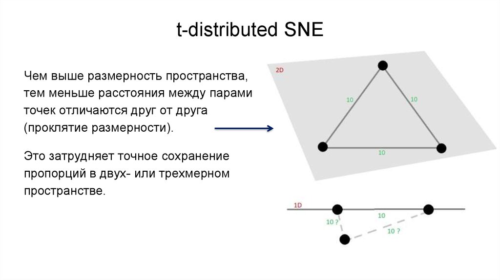Меньше расстояние. Размерность пространства. Размерность d пространства. Размерность математического пространства. Расстояние между двумя точками в трехмерном пространстве.