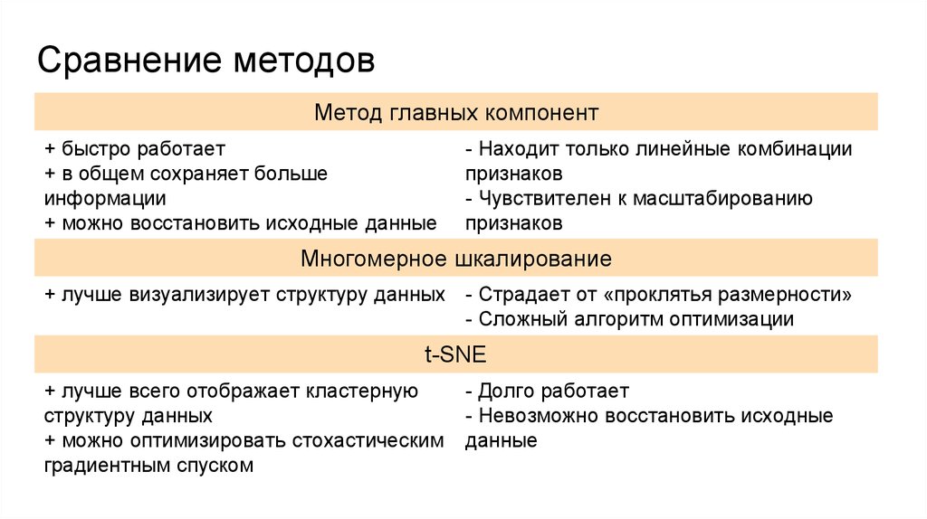 Описания метода сравнения. Метод сопоставления шаблонов. Способы сравнения. Метода главных компонент. Метод сравнения.