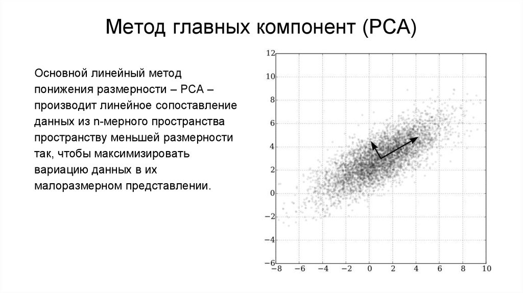 Метод главных компонент для изображений