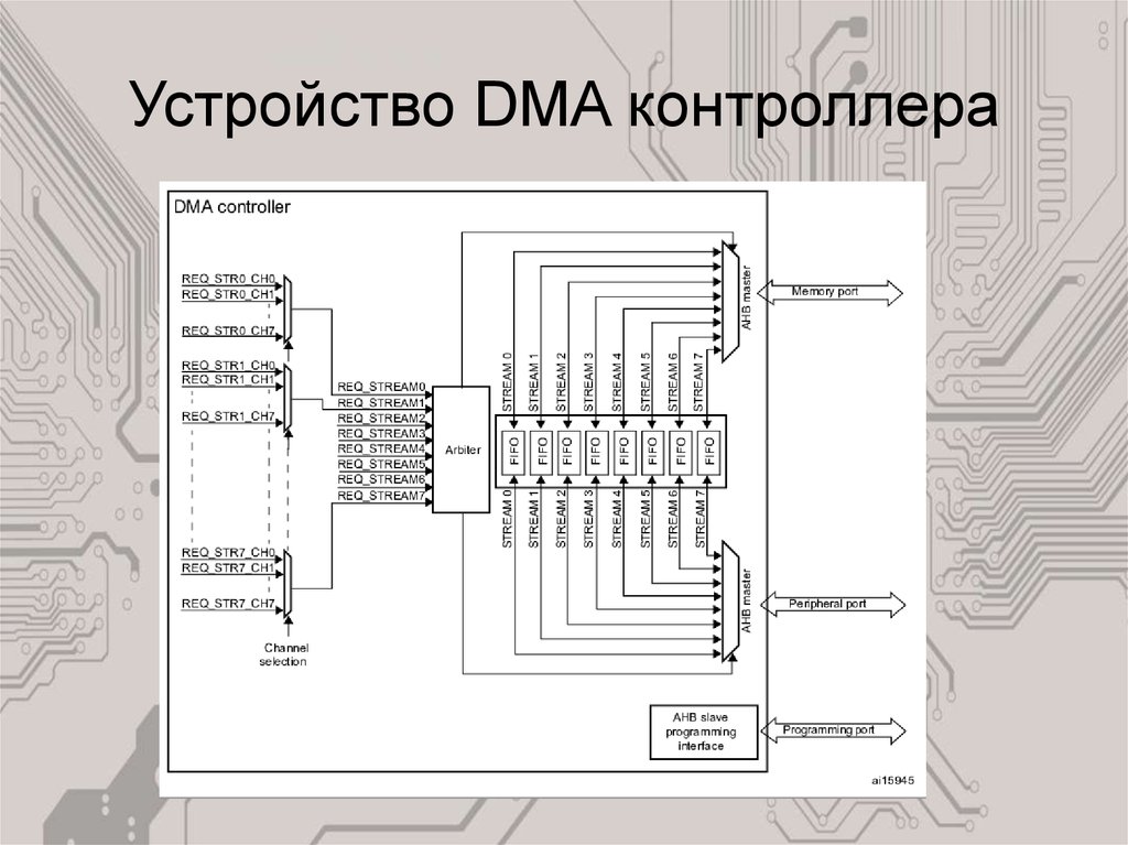 Функция выполняемая контроллером. Контроллера DMA 0. Что такое устройство DMA. Неисправна микросхема контроллера DMA. Функции, выполняемые контроллером:.