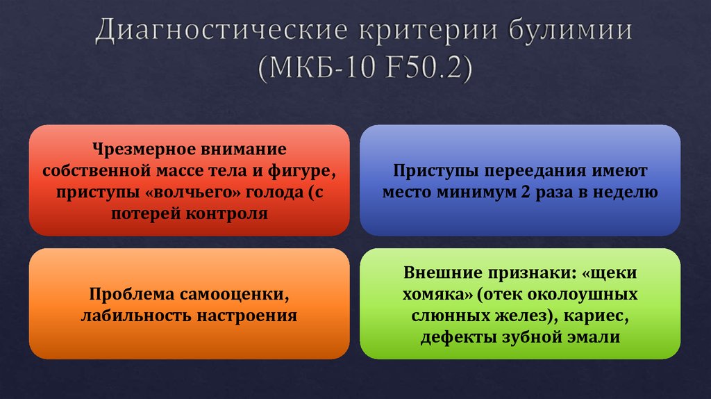 Диагностические критерии булимии (МКБ-10 F50.2)