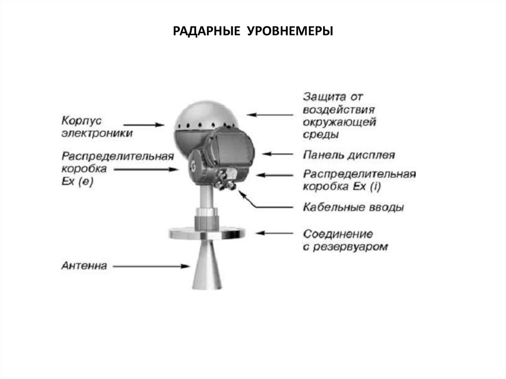 Схема радарного уровнемера