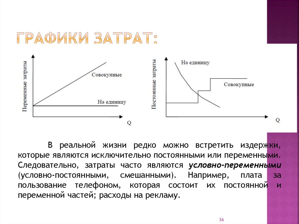 Cvp анализ презентация