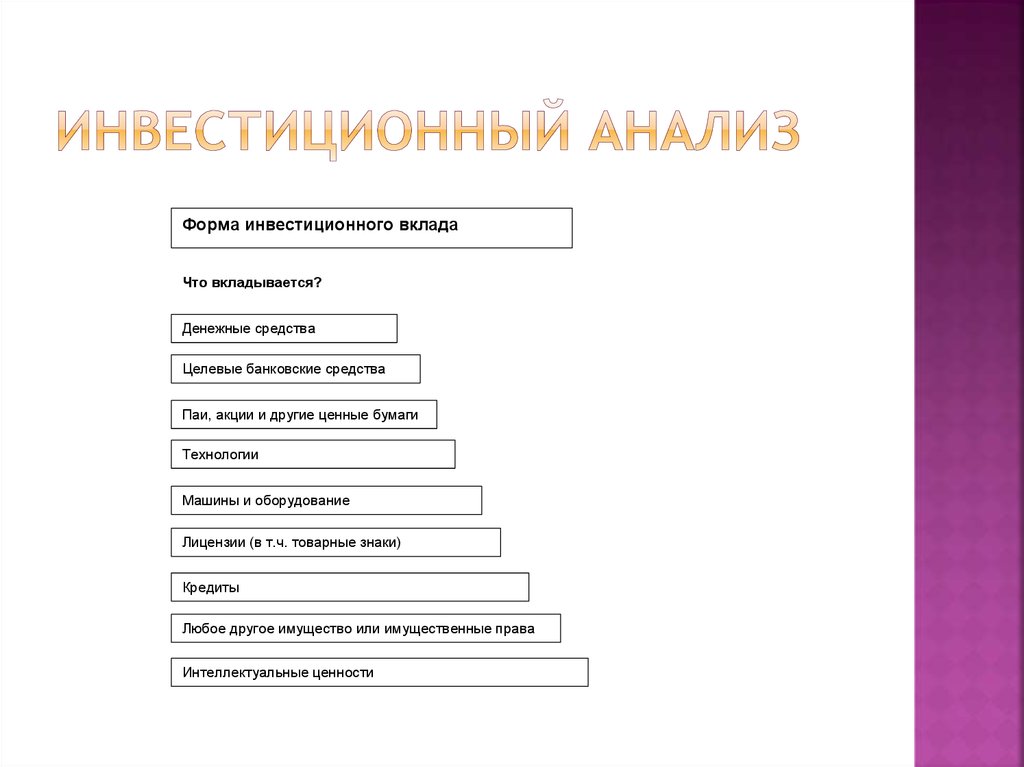 Инвестиционный анализ. Функции инвестиционного анализа. Основные формы инвестиционного анализа. Инвестиционный анализ используется для. Инвестиционный анализ кратко.