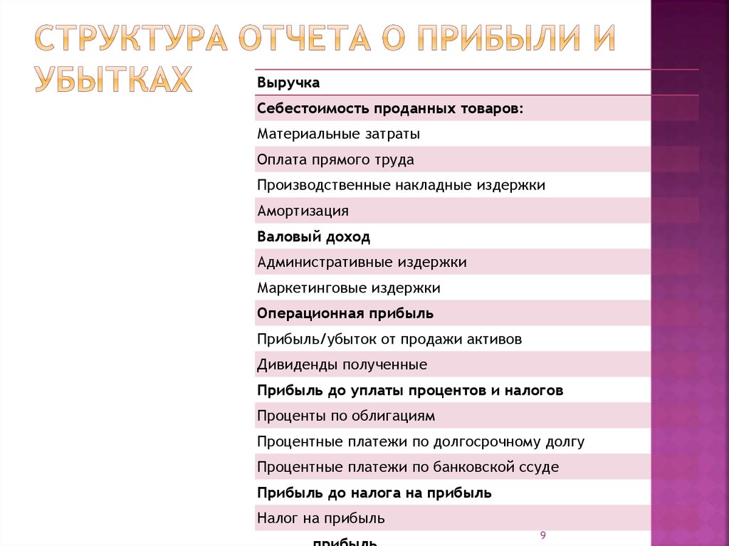 Структура отчета. Структура отчета о прибылях и убытках предприятия. Структура отчета о прибыли и убытках. Отчёт о прибылях структура. Структура ОПИУ.