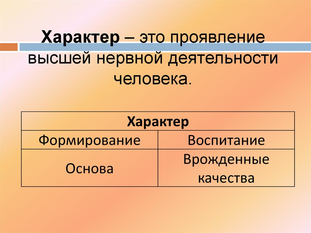 Высшим проявлением