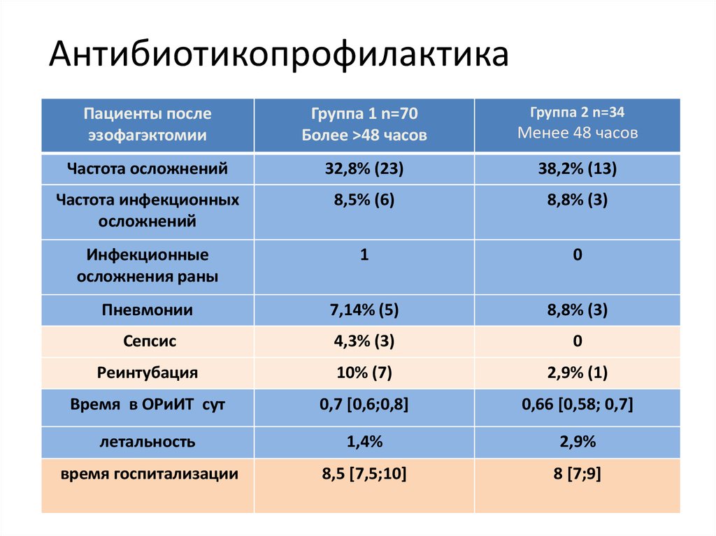 Послеоперационная тошнота