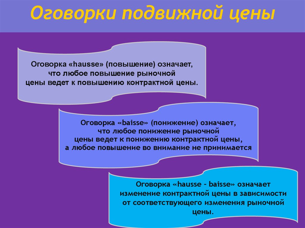 Оговорка означает. Оговорка hausse-baisse означает. Какие виды оговорок используются при установлении подвижной цены. Подвижная цена. Что обозначает повышение цен.