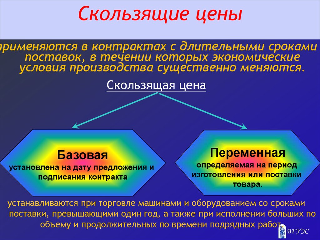 Контракт качества. Скользящие цены. Скользящие цены устанавливаются. Скользящие цены применяются в контрактах на товары. Скользящая цена контракта.