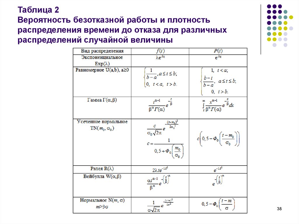 Таблица случайного распределения