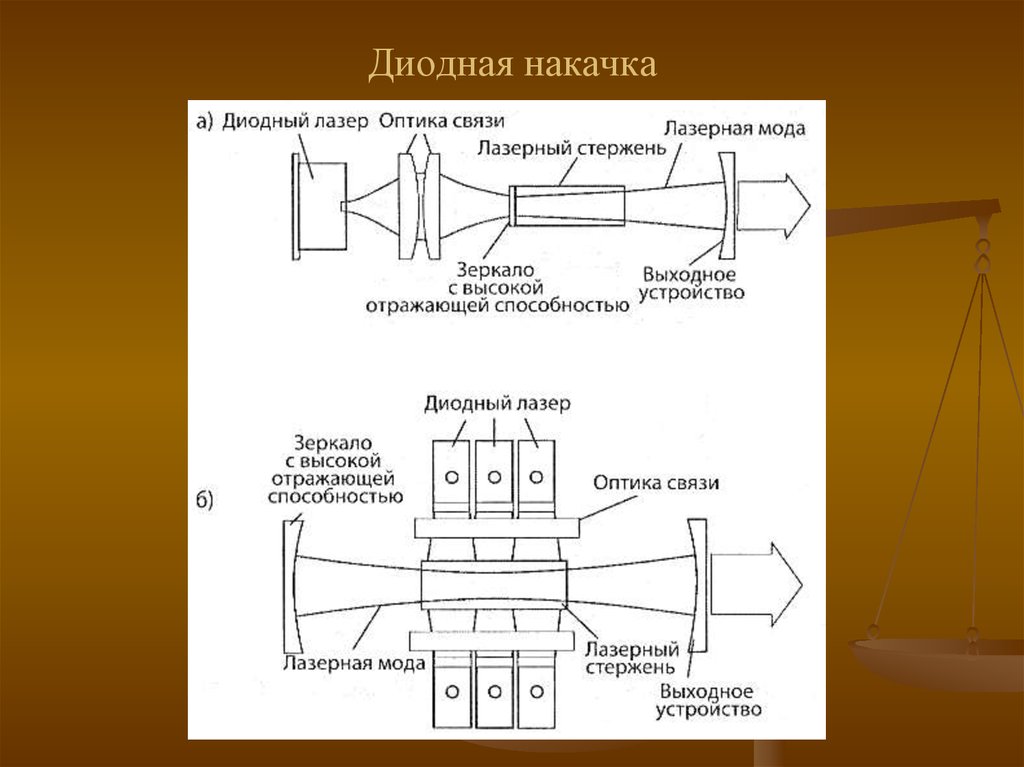 Схема диодного лазера