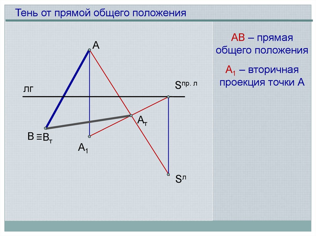 Проекция вершины на прямую. Тень прямой общего положения. Тень от прямой. Построение тени от прямой общего положения. Тени точки и прямой общего положения.