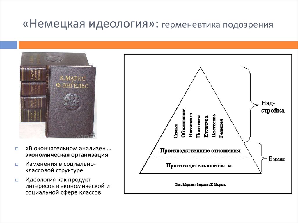 Анализы маркс. Немецкая идеология. Немецкая идеология Маркс. ”Немецкая идеология”(1846). Немецкая идеология Маркса и Энгельса.