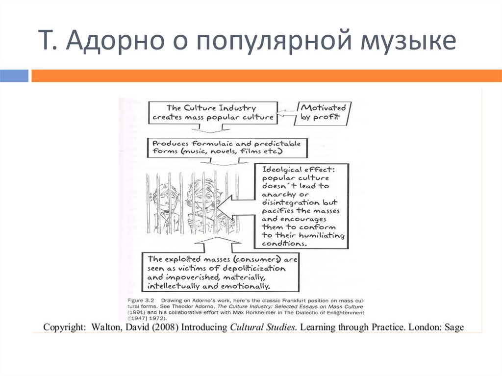 Т. Адорно о популярной музыке