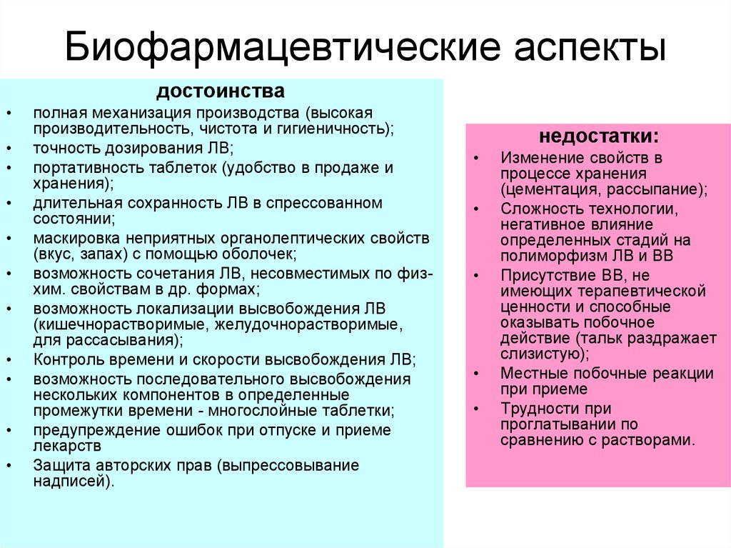 Аспекты производства. Биофармацевтические аспекты мазевых форм. Биофармацевтические аспекты это. Биофармацевтические аспекты твёрдых лекарственных форм.. Биофармацевтические аспекты порошков.