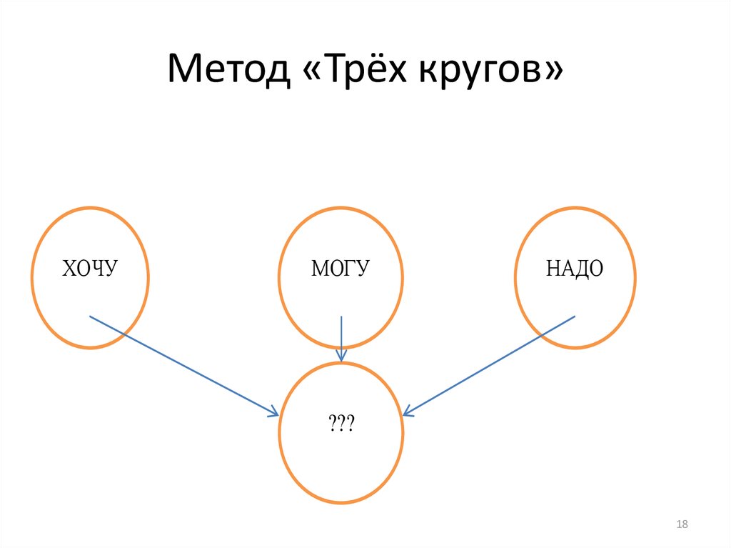 Будь другом на 3 круга