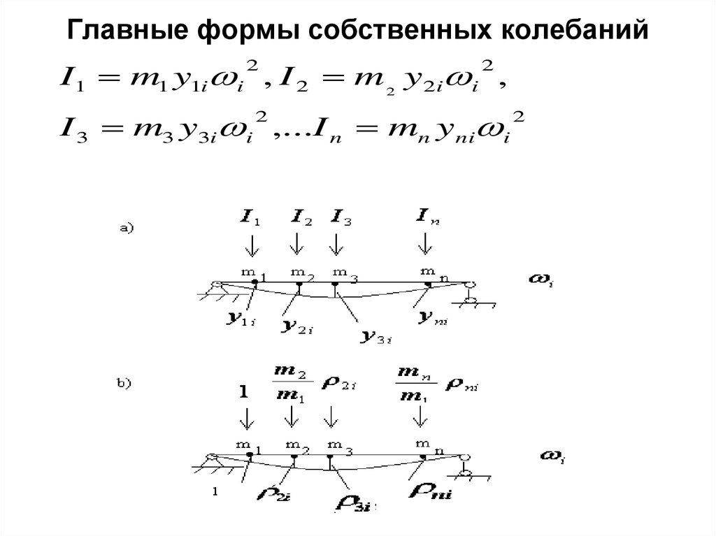 Свободные колебания системы с 2 степенями свободы уравнения движения и его решение