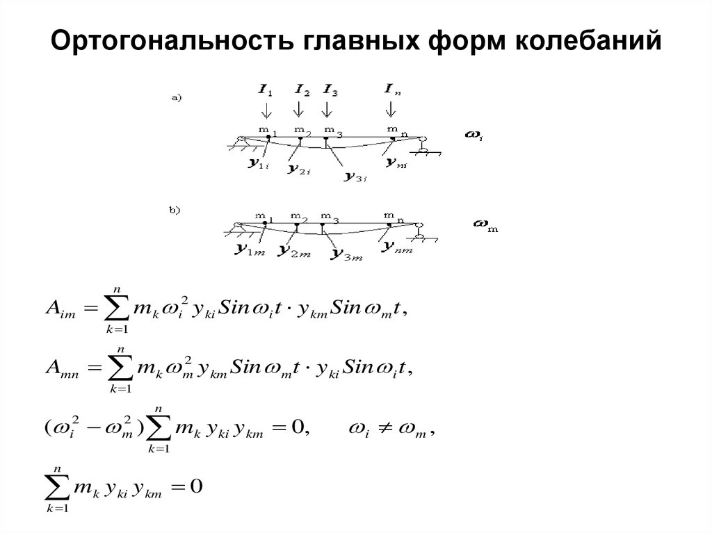 Ортогональность. Ортогональность форм колебаний. Проверка ортогональности форм собственных колебаний. Ортогональность главных форм колебаний. Свойством ортогональности собственных форм колебаний.