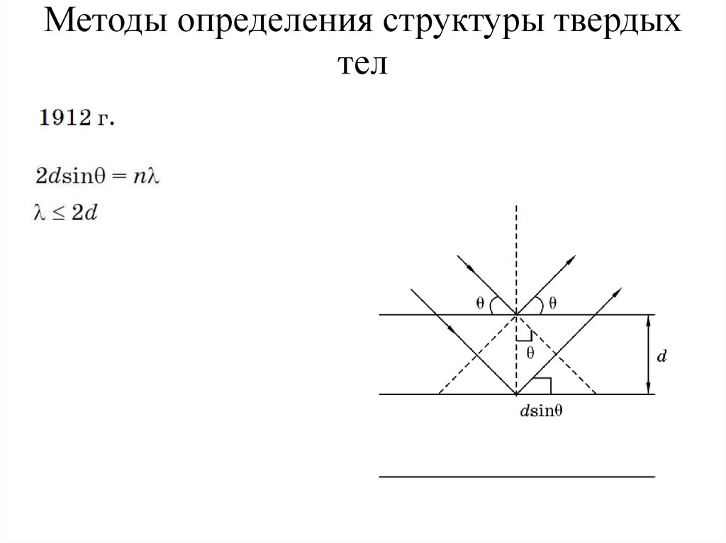 Методы определения структуры твердых тел
