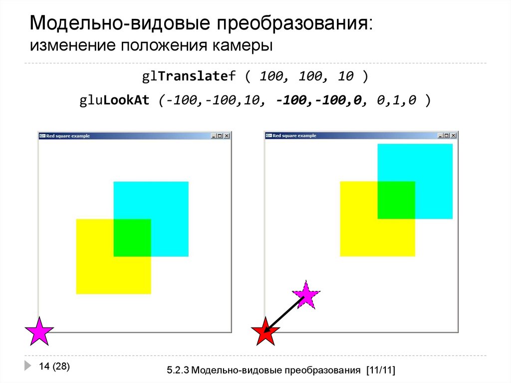 Преобразование изменение. Видовое преобразование компьютерная Графика. Видовое преобразование. Модельное преобразование. Модельные преобразования в компьютерной графике.