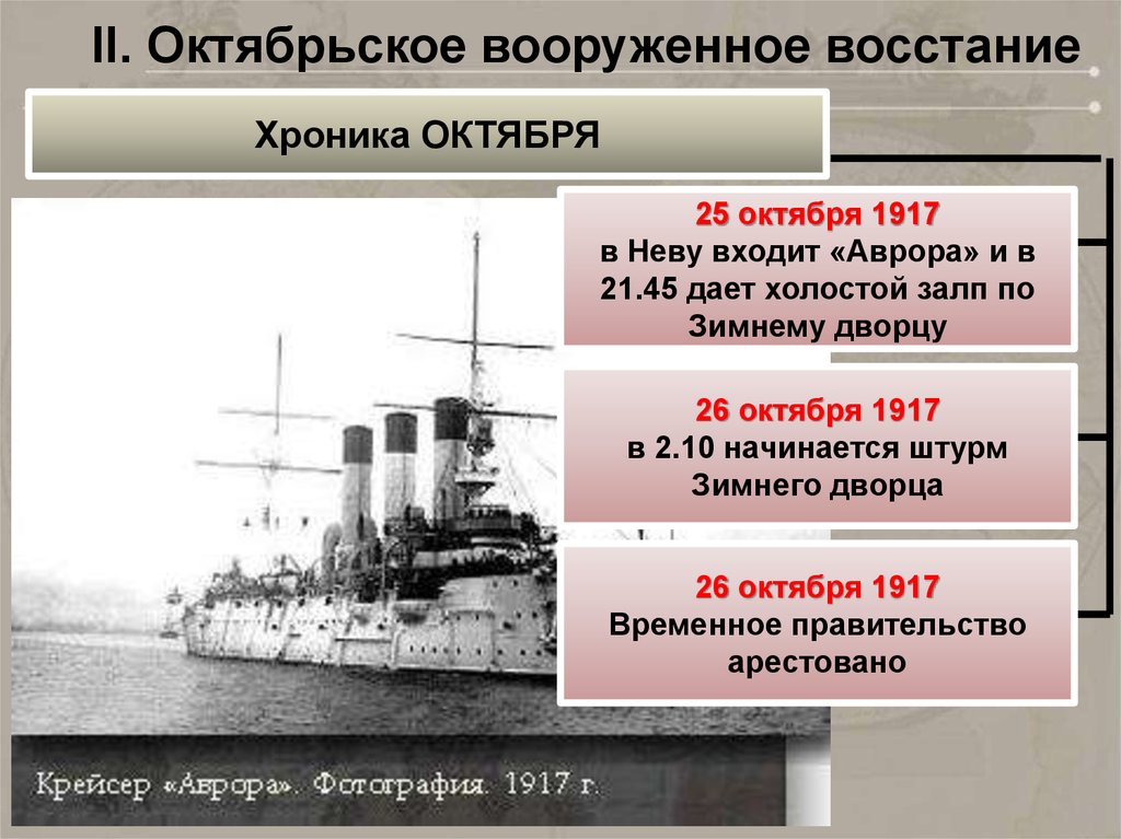 Октябрьское восстание. Октябрьский мятеж 1917. Октябрьская революция 1917 восстание. Октябрьское вооружённое восстание в Петрограде в 1917. Ход вооруженного Восстания октябрь 1917.