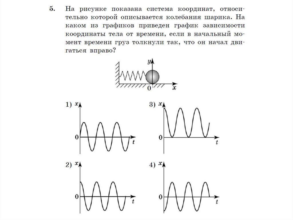 Колебания графики которых представлены на рисунке отличаются