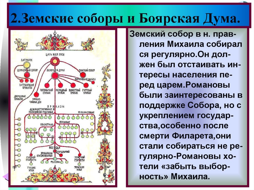 Земского собора боярской. Земский собор Боярская и Боярская Дума. Отличие Боярской Думы от земского собора. Чем отличается Земский собор от Боярской Думы. Земские соборы и Боярская Дума Романовых.