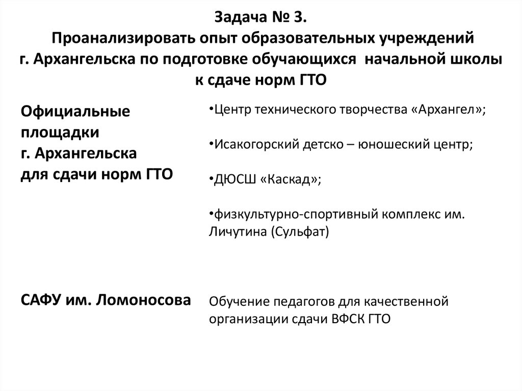 Задача № 3. Проанализировать опыт образовательных учреждений г. Архангельска по подготовке обучающихся начальной школы к сдаче