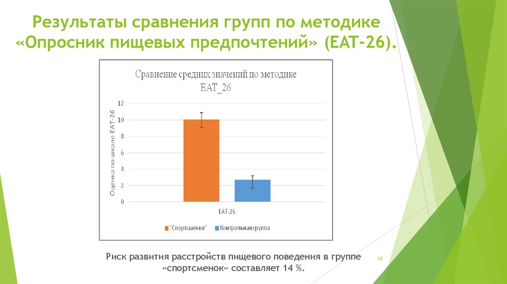 Опросник поведения