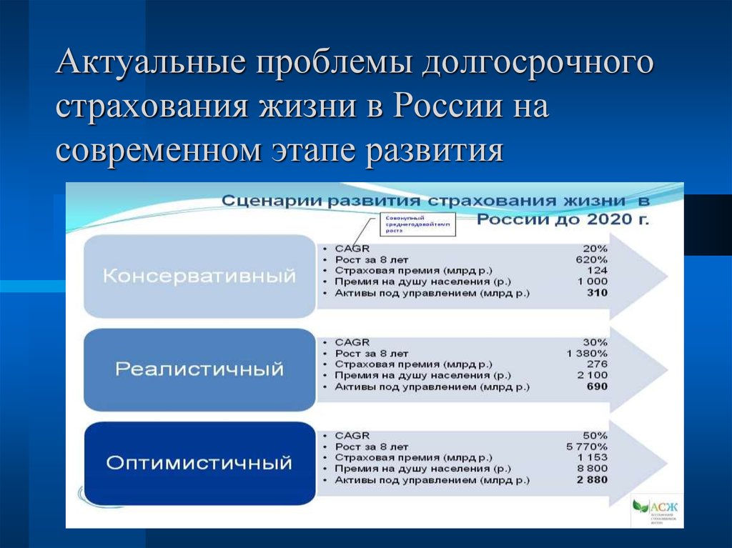 Проблемы страхования в россии