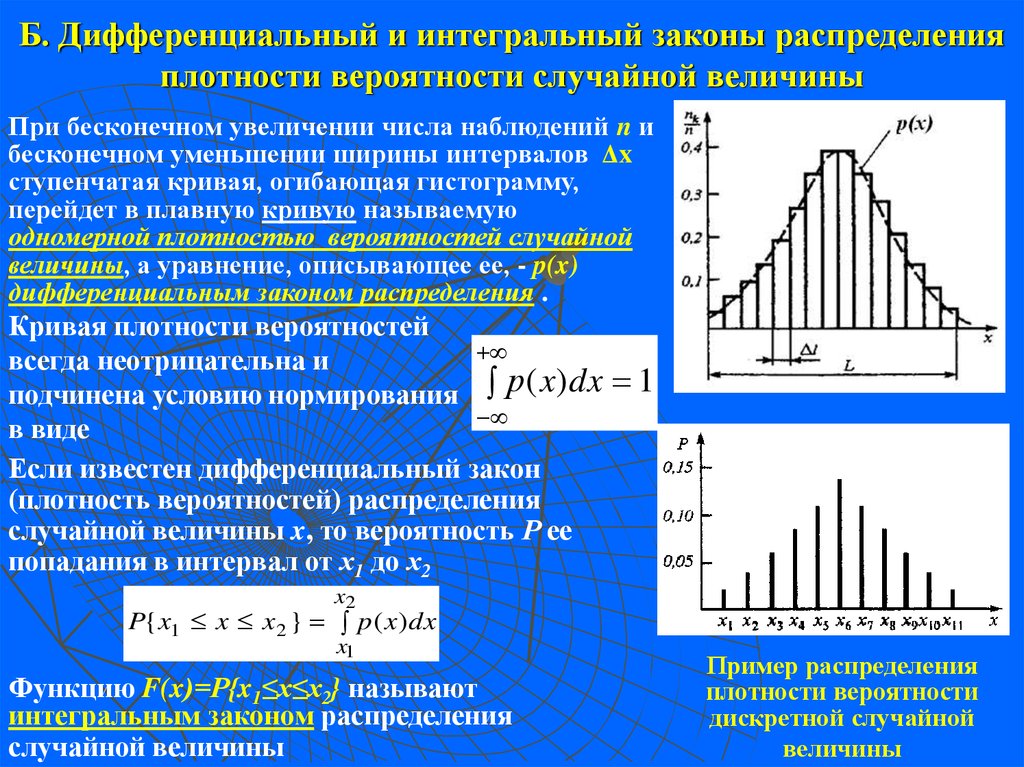 Функция плотности вероятностей непрерывной случайной величины