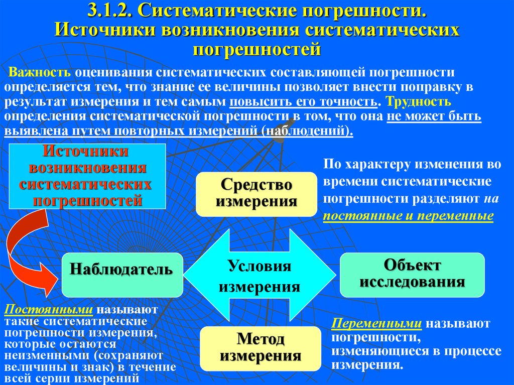 Систематические измерения. Источники возникновения погрешностей. Источники систематических погрешностей. Источники систематических погрешностей измерений. Систематическая погрешность.