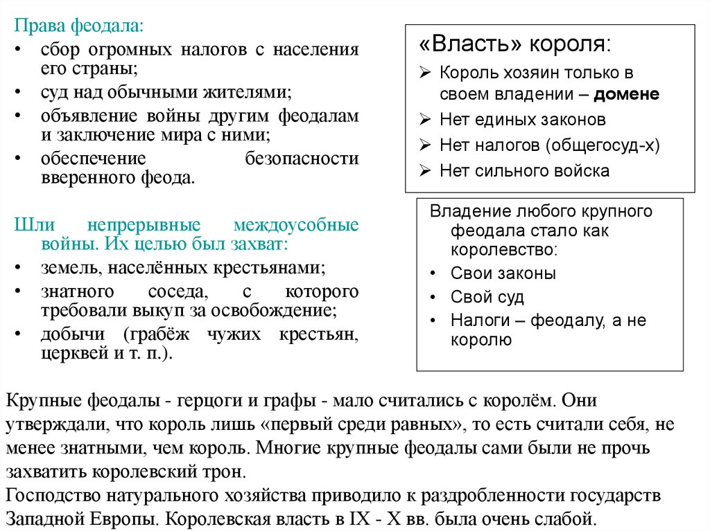 Закон феодалов. Права и обязанности феодалов. Права феодалов в средневековье. Обязанности феодалов в средневековье. Феодал имел право.