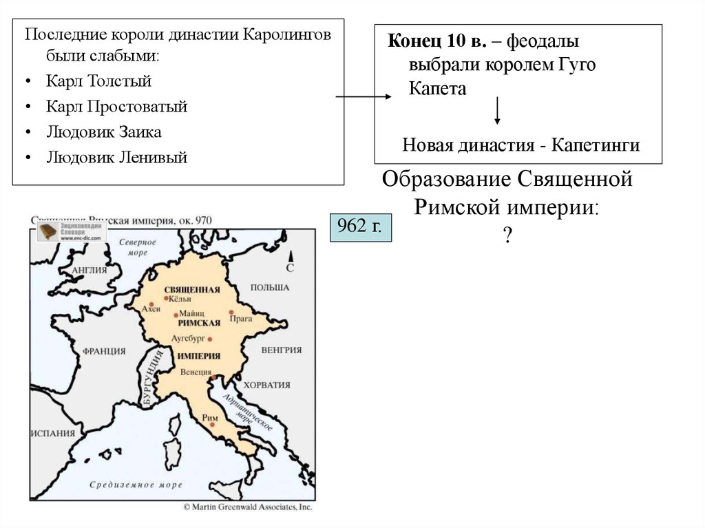 Династия каролингов схема