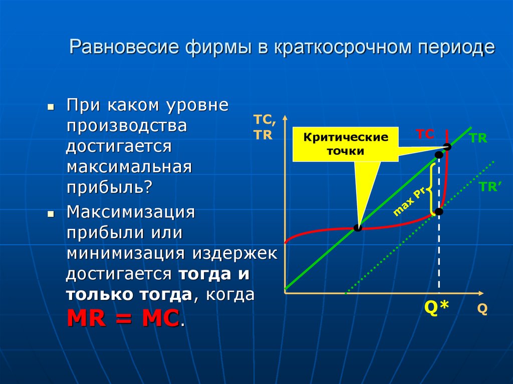 Равновесие фирмы