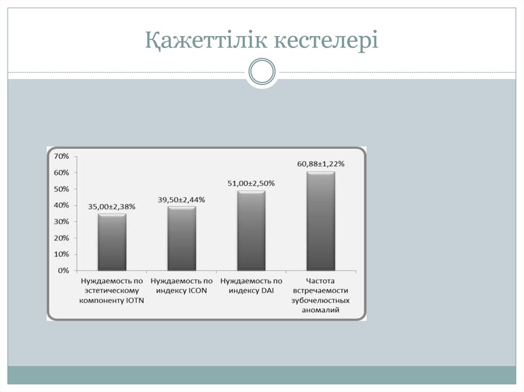 Қажеттілік кестелері