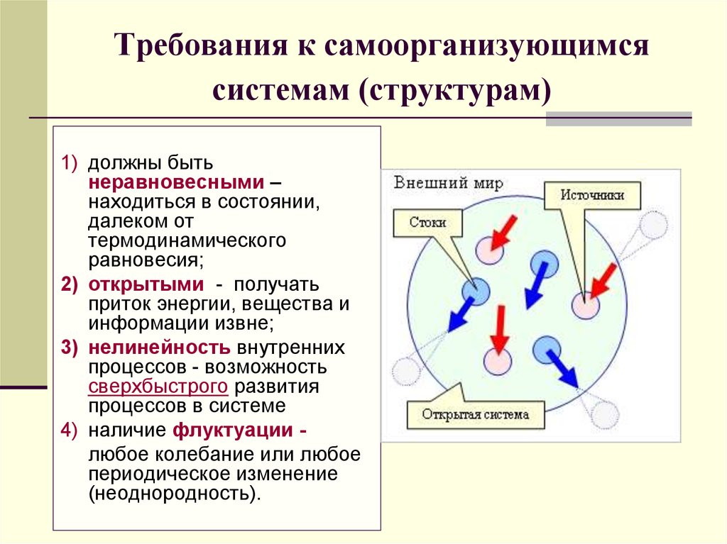 Почему нельзя изобразить неравновесный процесс непрерывной линией на термодинамической диаграмме