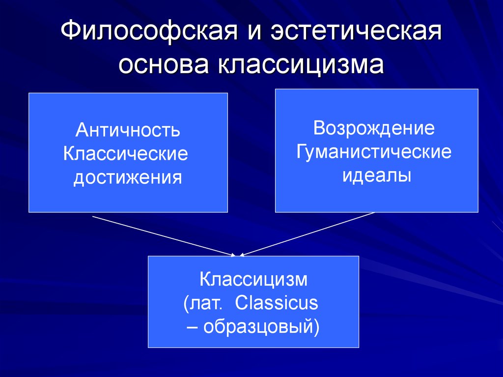 Эстетические основы. Философские основы классицизма. Философское учение классицизма. Философская база классицизма. Эстетический идеал классицизма.