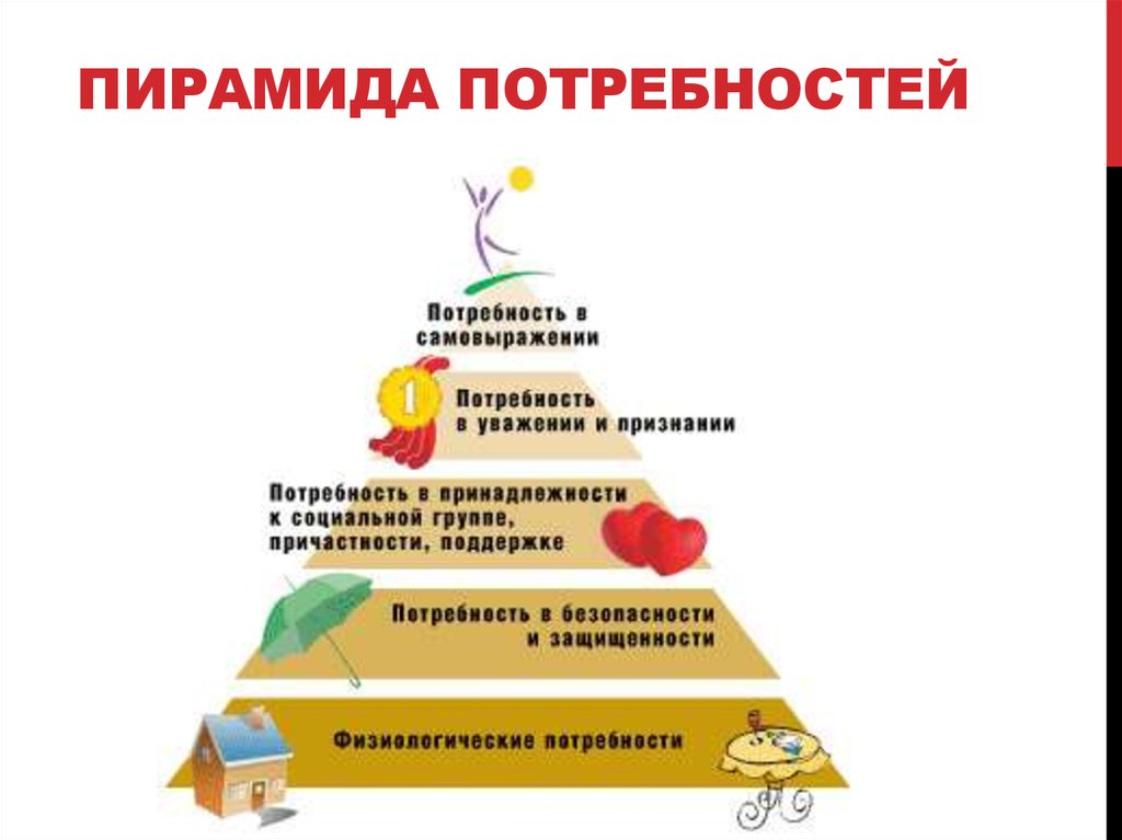 Пирамида потребностей
