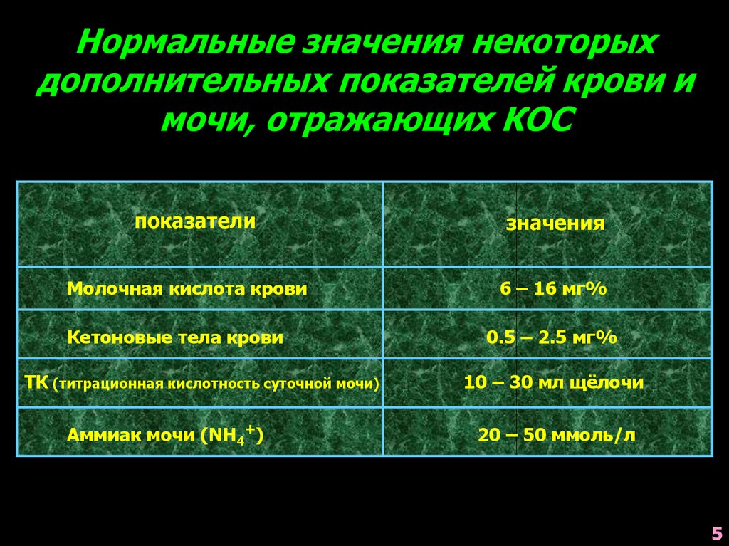 Нормальные значения. Молочная кислота в анализе крови. Молочная кислота в крови норма. Молочная кислота показатель в крови. Норма молочной кислоты в крови.