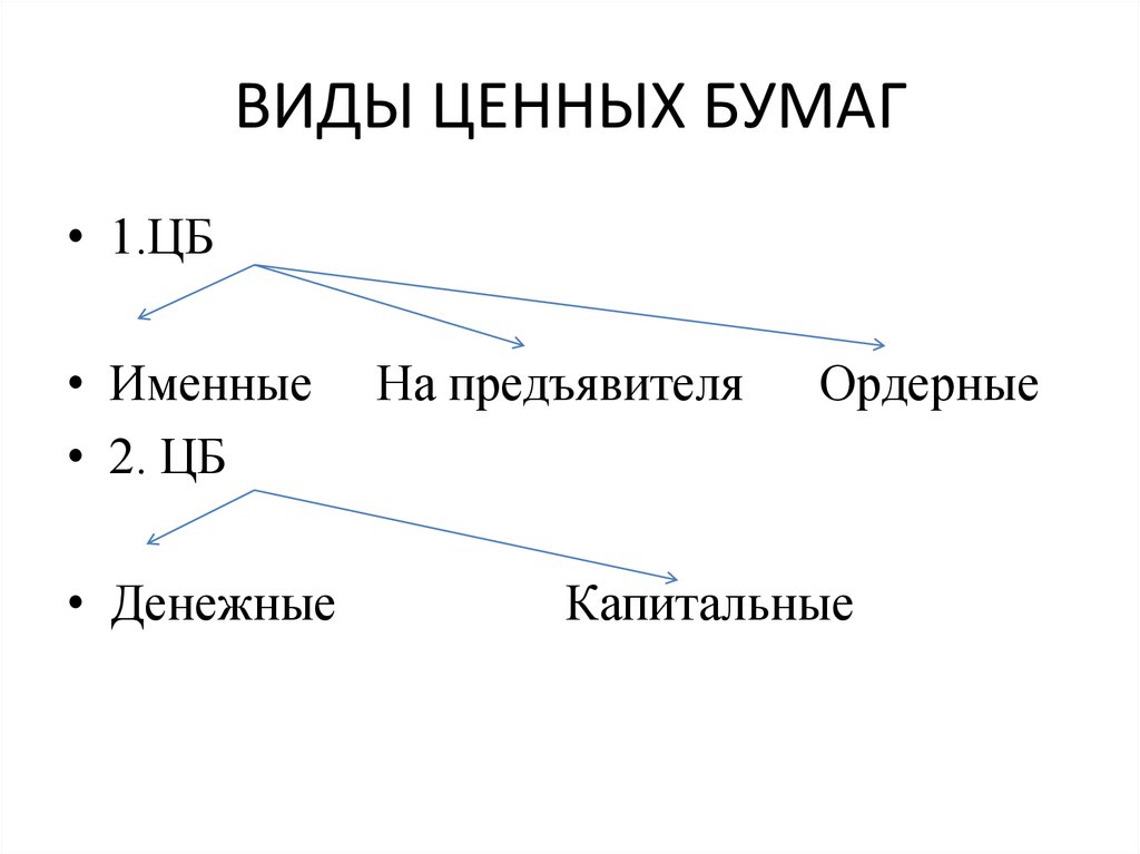 3 ценные бумаги