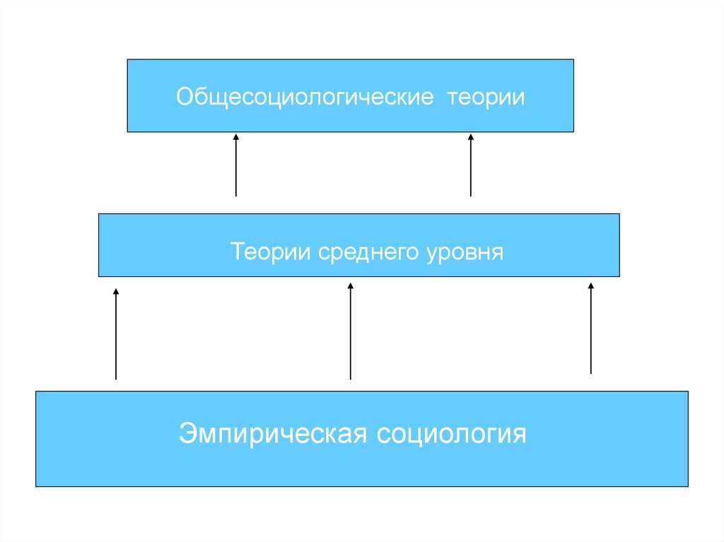 Средняя теория