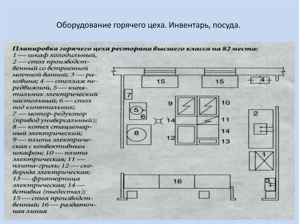 Мясной цех оборудование схема