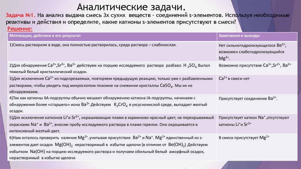 Аналитические задачи.